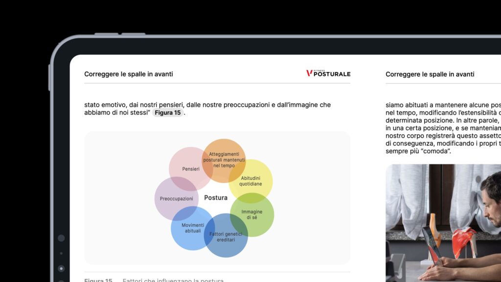 spalle in avanti programma ebook 3